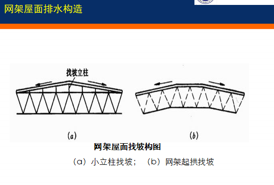 钢结构识图教程-网架屋面
