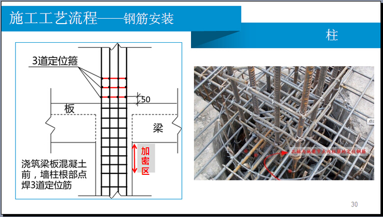 钢筋工程施工验收标准资料下载-钢筋工程施工技术管理要点（图文并茂）