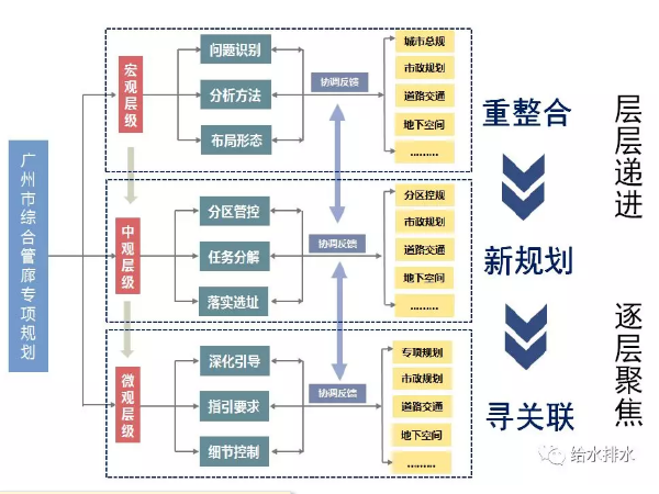 古建筑门节点资料下载-大城市、老城区地下管廊设计、建设方案分享！