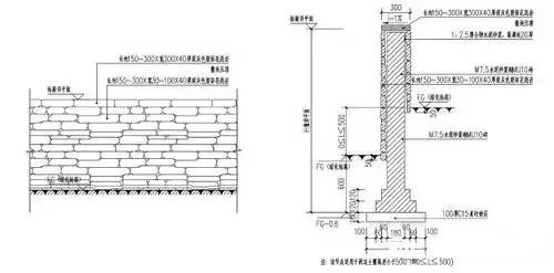 挡土墙施工手册（图文）！_17