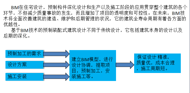 【天津大学】基于BIM下装配式框架结构施工模拟（共42页）_4