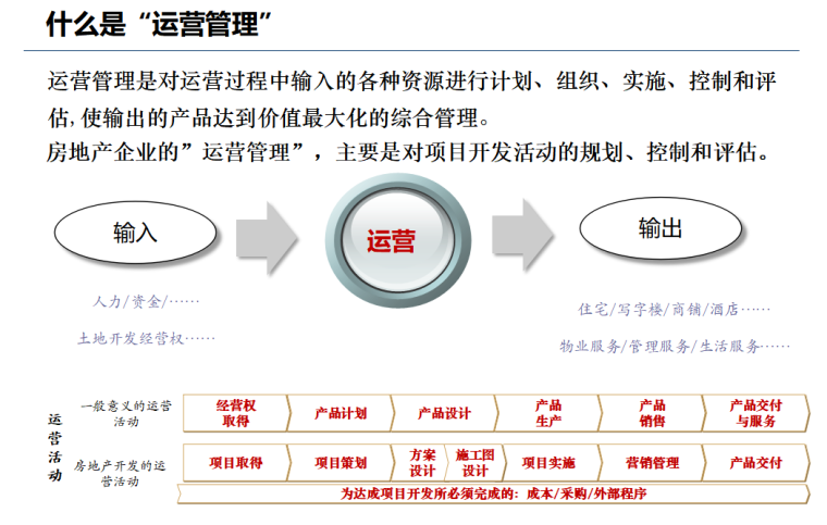 智慧工地管理系统研发资料下载-房地产企业集团运营管理系统（共180页）