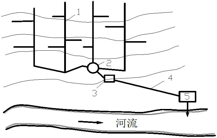 市政管道工程施工技术培训（ppt，共82页）_5