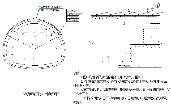 分离式双车道单向高速公路隧道工程施工安全专项方案_2