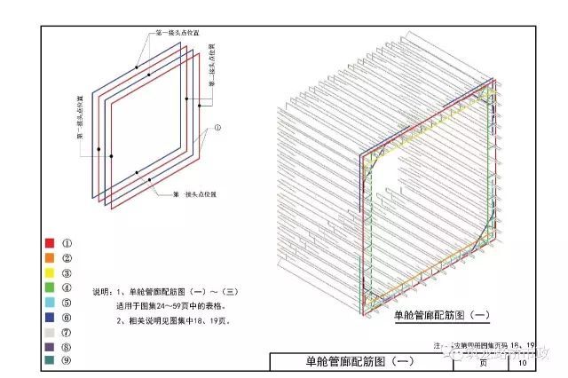 城市综合管廊怎么做？都给你画出来了，超专业_9