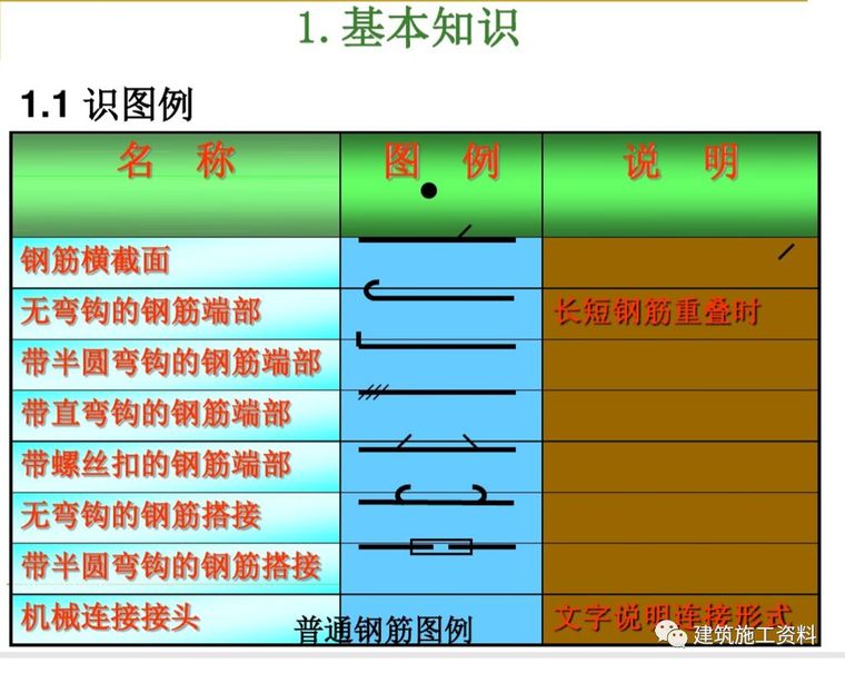 梁板识图构造资料下载-高清PPT筋识图手把手教你，精要