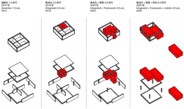 装配式建筑连入自动驾驶技术，未来城市的房子_7