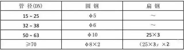 中建八局土建、安装工程施工质量标准化图册，建议收藏！_49