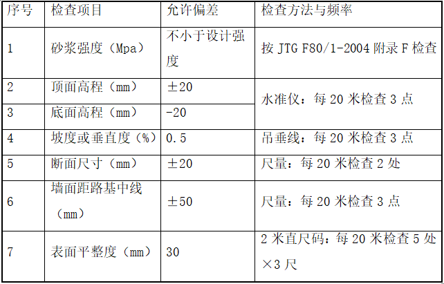 高边坡防护施工方案Word版（共59页）_2