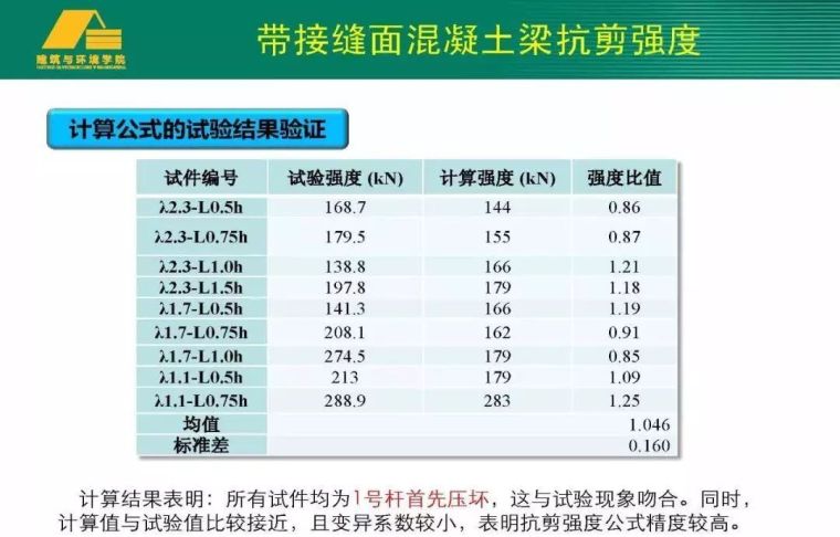 专家视角 | 熊峰：带接缝面装配式混凝土构件抗剪强度研究