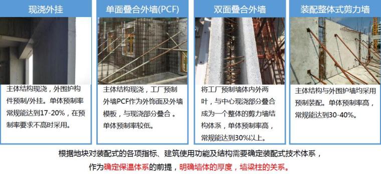 装配式吊装吊具资料下载-装配式混凝土结构项目工程管理培训讲义PDF（64页）