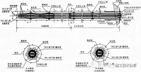 深基坑支护及边坡防护新技术_2