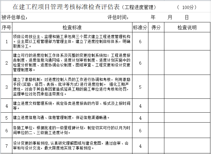 在建工程项目管理考核标准检查评估表（工程进度管理）