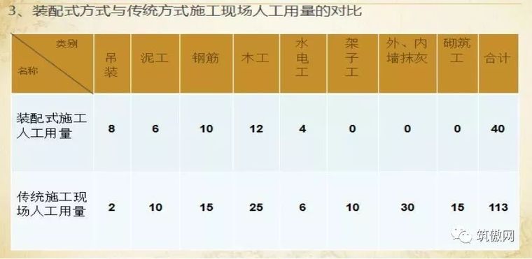 装配式设计以及施工方面在项目实施过程中存在问题及解决办法_30