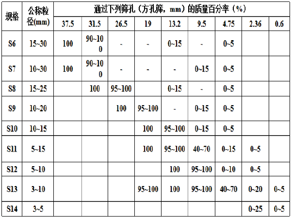 路面设计ppt资料下载-沥青路面材料及配合比设计ppt