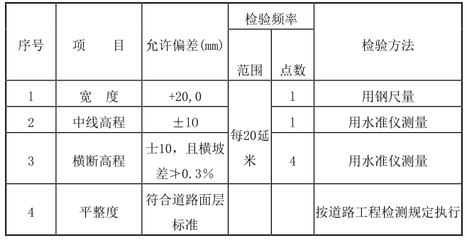 桥面铺装高程资料下载-人行天桥桥面铺装施工方案