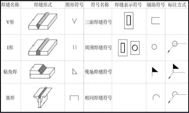 超实用的钢结构识图指南，不懂的都来看看了！_4