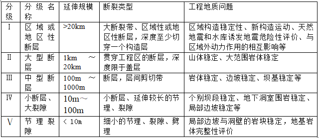 水利水电工程地质测绘Word版（共39页）_1