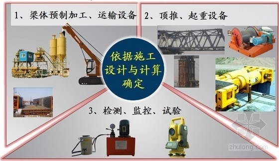 钢箱桥梁焊接技术资料下载-[PPT]桥梁顶推施工技术讲义（钢箱梁 钢桁梁）