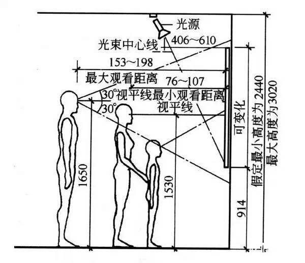 你在苦苦寻找的室内设计标准尺寸列表_8