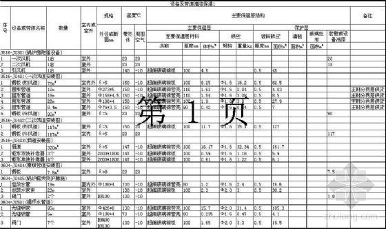 刷油防腐资料下载-河南某变电站防腐预算书