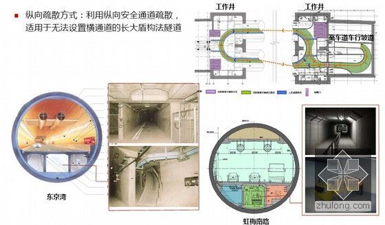 《城市地下道路工程设计规范》CJJ 221-2015规范解读（图文并茂 案例丰富）-纵向疏散方式