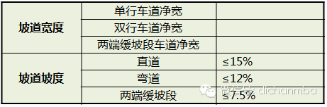 恒大集团四大产品线建筑设计技术标准（全套）_8