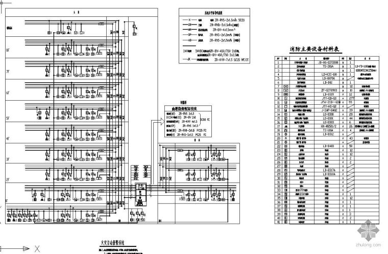 电气室火灾自动报警图资料下载-某办公室火灾自动报警系统图