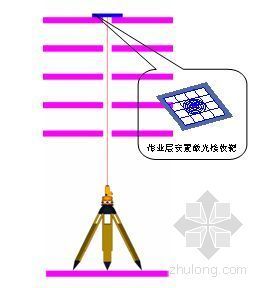 勘察测量方案资料下载-北京某高层综合楼测量施工方案