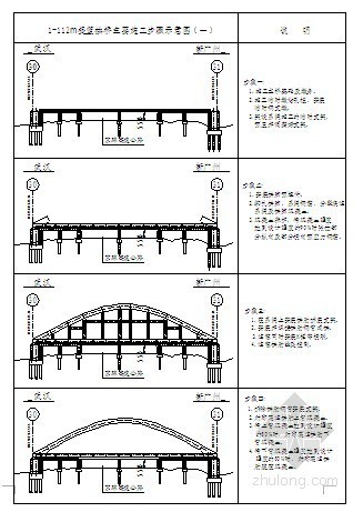 国道特大桥系杆拱施工方案资料下载-[湖北]特大桥工程钢箱系杆拱施工方案