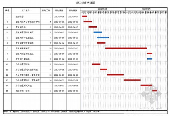 [北京]拆除及装修改造施工组织设计（装修施工进度计划）- 