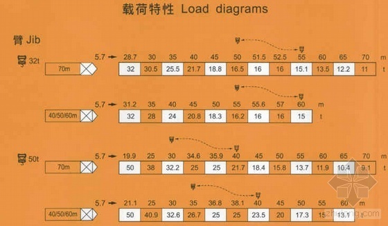 塔吊性能资料（图片）- 