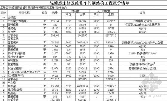 交安工程报价单资料下载-上海某仓库钢结构工程投标报价单(6503.4m2)