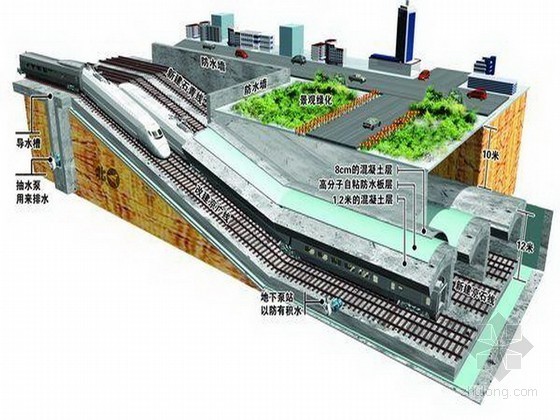 盖挖施工动画法资料下载-[北京]地铁车站盖挖法施工方案