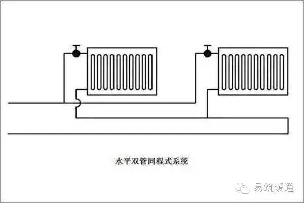 暖通专家教您散热器末端系统设计与设备选型_3