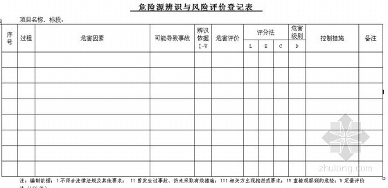 广东公路工程管理表格资料下载-高速公路施工安全内业表格大全