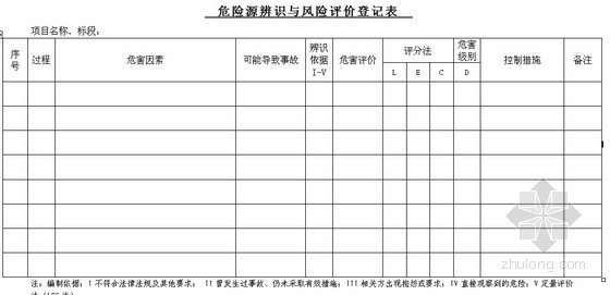 风险辨识台账资料下载-高速公路施工安全内业表格大全