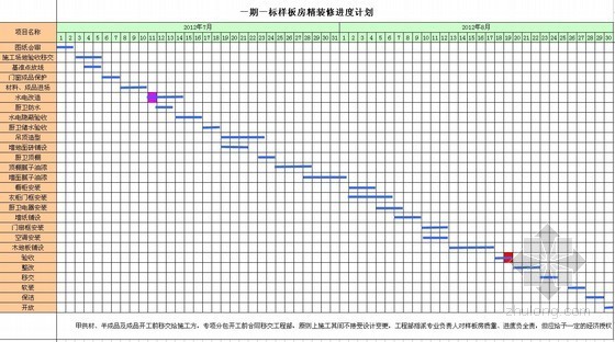 项目进度看板模板资料下载-精装修工程进度计划表（Excel版 2011年）