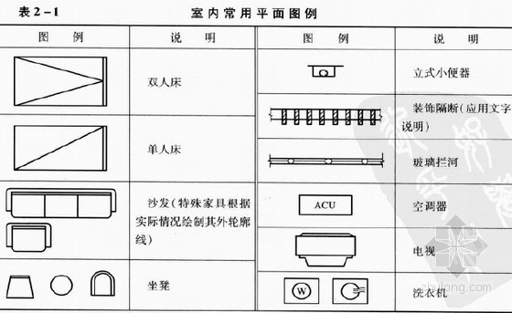 [造价入门]装饰装修工程量计算及预算图解讲义（附图实例 320页）-室内常用平面图例 