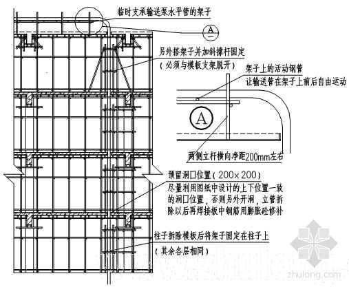 居民住宅混凝土施工方案资料下载-重庆某住宅工程混凝土施工方案