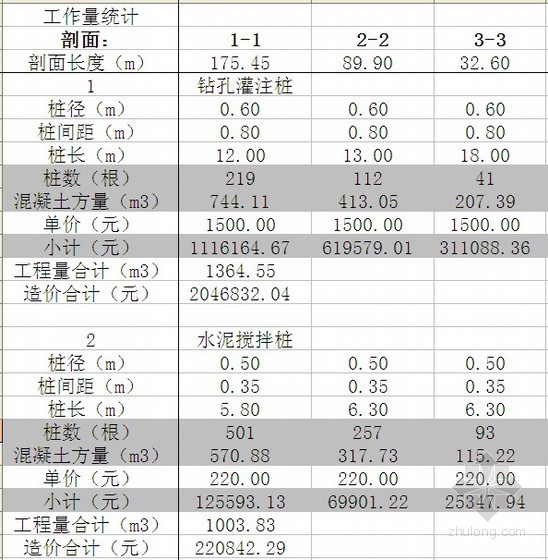 深基础支撑资料下载-深基坑围护（内支撑）工程量计算及报价书（全套图纸）