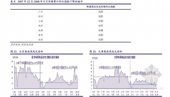 房地产行业分析报告