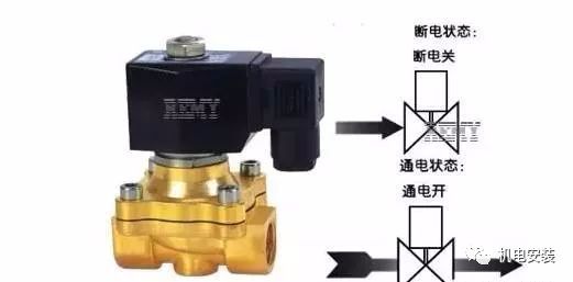 电压电磁系统资料下载-暖通系统电动阀和电磁阀的区别