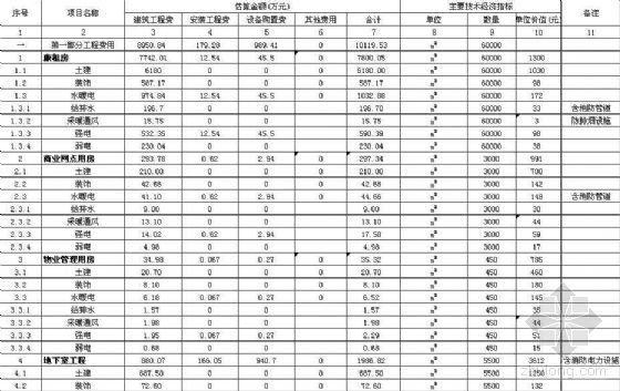 住宅校区项目建议书资料下载-郑州某廉租房项目建议书阶段投资估算书