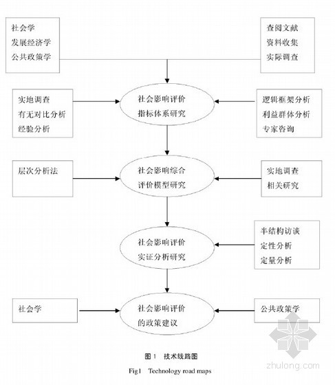 林业经济资料下载-[硕士]临河区退耕还林工程社会影响评价研究[2010]
