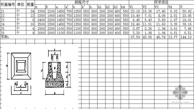 花瓶式墩柱体积计算表格资料下载-建筑工程量计算表格大全