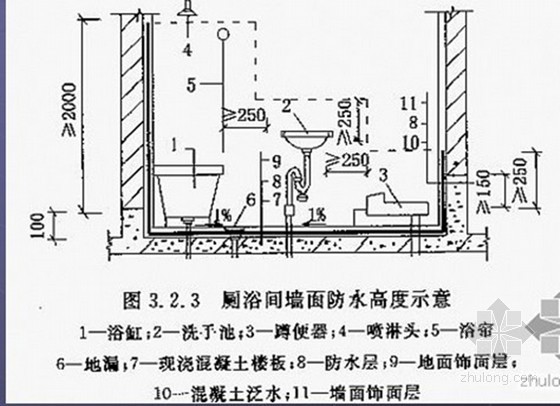 基础工程工程缺陷资料下载-工程质量缺陷技术措施及措施控制要点（内檐装饰工程）ppt 共32页