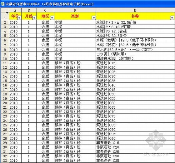 安徽省安装定额2010资料下载-安徽省合肥市2010年1-12月市场信息价格电子版(Excel)