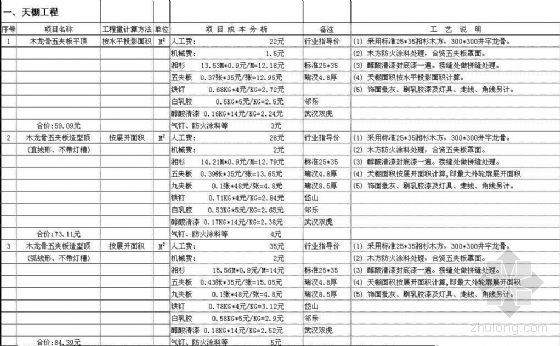江西省工程材料指导价资料下载-装饰工程预算指导价