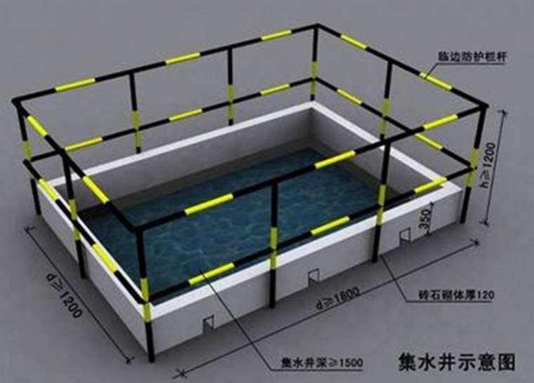 [云南]框剪结构商住楼工程绿色施工方案-集水井